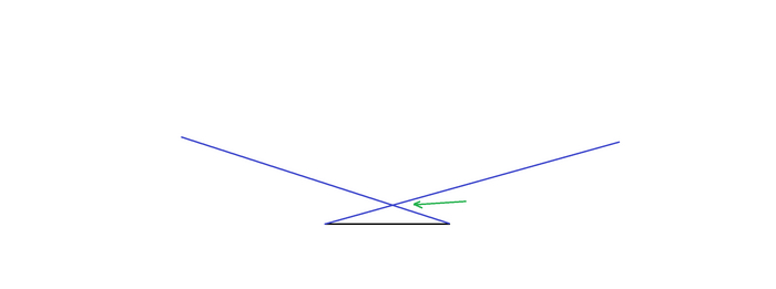 ���. 3. ����������� �������