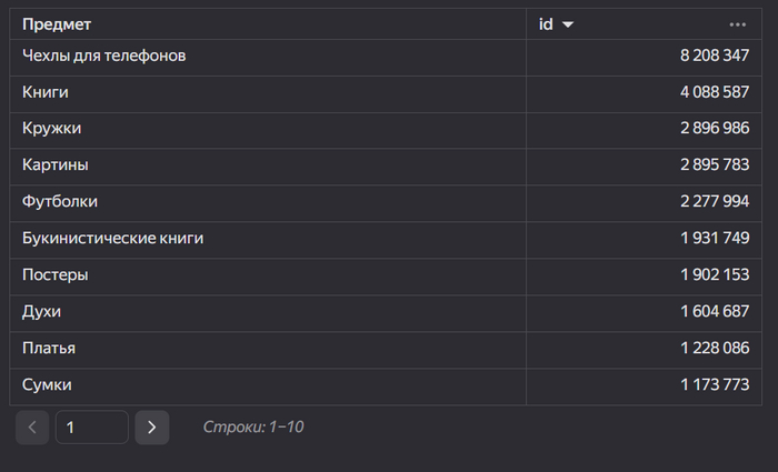     (     )    <a href="https://pikabu.ru/story/nemnogo_statistiki_po_wildberries_kolichestvo_kartochek_po_kategoriyam__predmetam_11226290?u=https%3A%2F%2Fpikabu.ru%2Fstory%2Fkak_proverit_pozitsii_kartochki_v_6_raznyikh_gorodakh_na_wildberries_11219320%3Futm_source%3Dlinkshare%26utm_medium%3Dsharing&t=%D0%94%D0%B0%D0%BD%D0%BD%D0%BE%D0%B3%D0%BE%20%D0%B8%D0%BD%D1%81%D1%82%D1%80%D1%83%D0%BC%D0%B5%D0%BD%D1%82%D0%B0&h=41c2f82751fa3ec9bf8a1e2c4364dc49eb21cc83" title="https://pikabu.ru/story/kak_proverit_pozitsii_kartochki_v_6_raznyikh_gorodakh_na_wildberries_1121932..." target="_blank" > </a>
