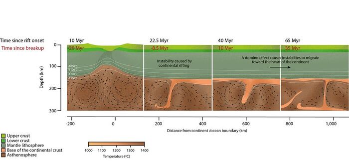     ,         .(     Live Science,   Gernon et al, 2023.)