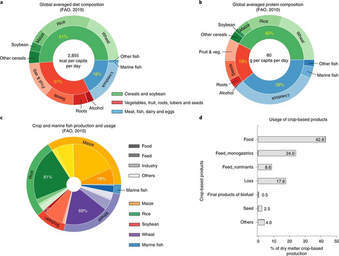      . a -  , b-  , c -     - (,  , , .), d -    