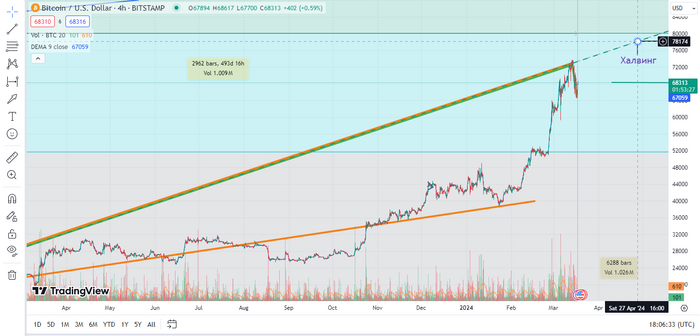 Btc Usdt. 20:59 , 17  2024. (GMT+3) , , , , Usdt