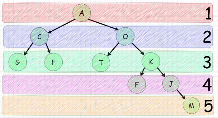       .     IT, , Telegram (), Telegram, Java, 