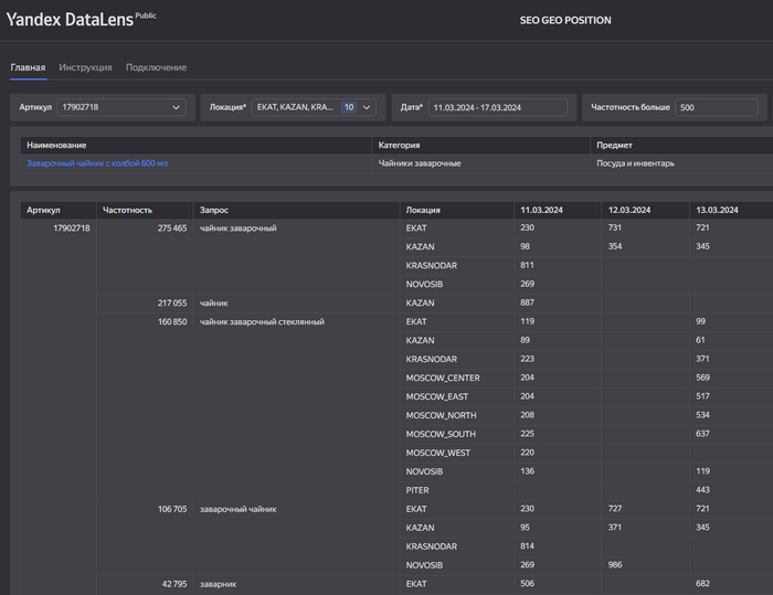   <a href="https://pikabu.ru/story/wildberries_kak_ostatki_na_skladakh_vliyayut_na_poiskovuyu_vyidachu_v_raznyikh_regionakh_11237029?u=https%3A%2F%2Fdatalens.yandex%2F03ga2ns64sdko%3Ftab%3DAo%26state%3D775a624d272&t=SEO%20GEO%20POSITION&h=d323e2bd565c973a0b5a43e3c83c95a8d92d7b95" title="https://datalens.yandex/03ga2ns64sdko?tab=Ao&state=775a624d272" target="_blank" rel="nofollow noopener">SEO GEO POSITION</a>