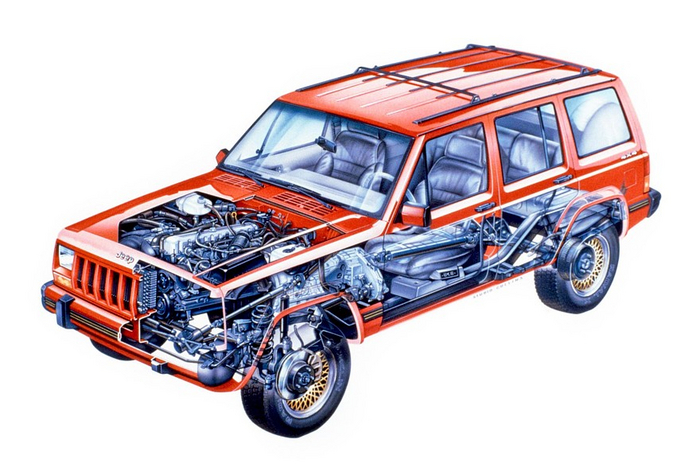 Jeep Cherokee '1989