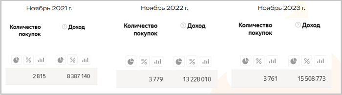 Больше посетителей — больше продаж
