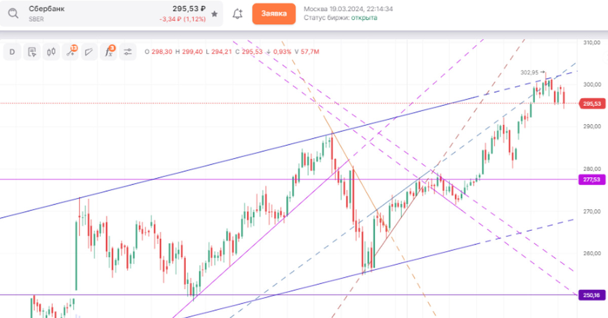 владелец сбербанка россии. структура акционеров сбербанка 2022. акционеры сбербанка. акционеры сбербанка 2024. структура акций сбербанка.