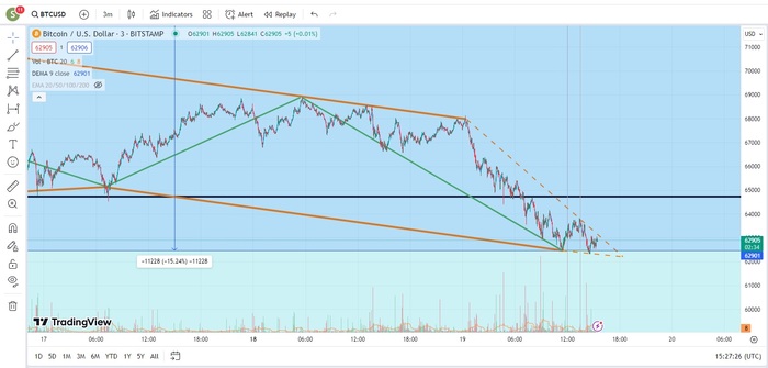 18:28 , 19  2024&#x202F;. (GMT+3)