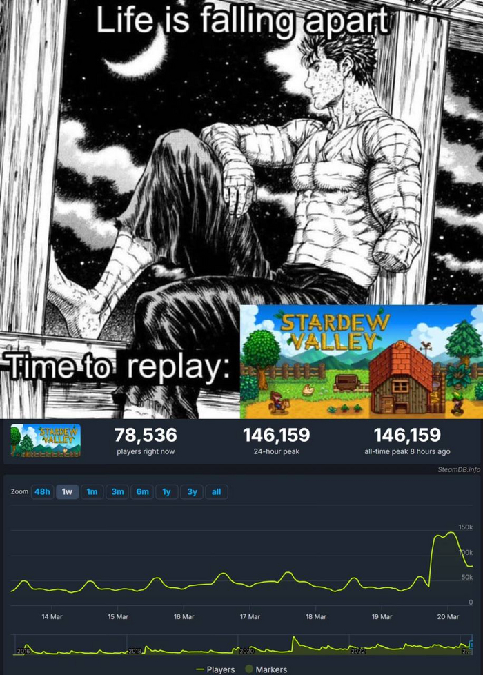 Stardew Valley ������ ������ �� �������