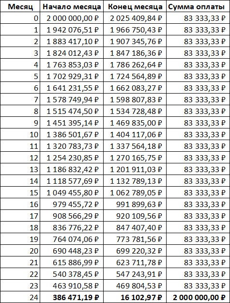 24 :   - ,   -  ,   -    .