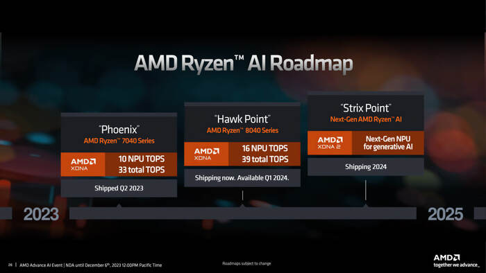  AMD  RDNA 3+    2024  , ,  , ,  , AMD,  ,  , ,  ,  , 