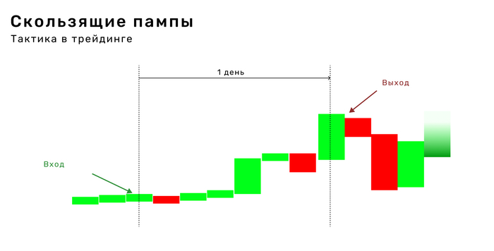   (. &quot;slippery pumps&quot;)