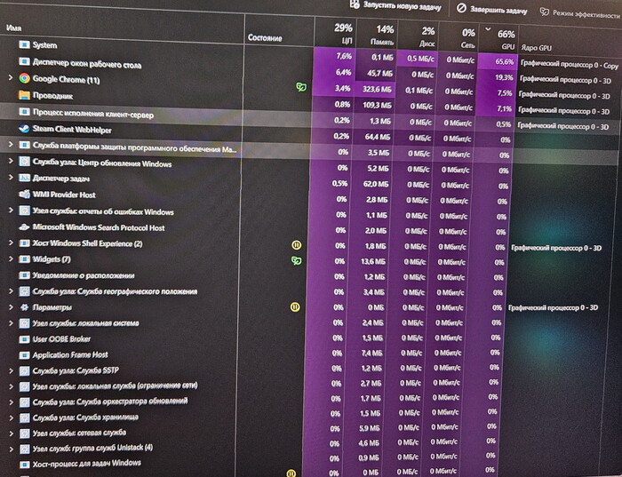 ntoskrnl, dwm  csrss  GPU,  (Windows 11 23H2) 