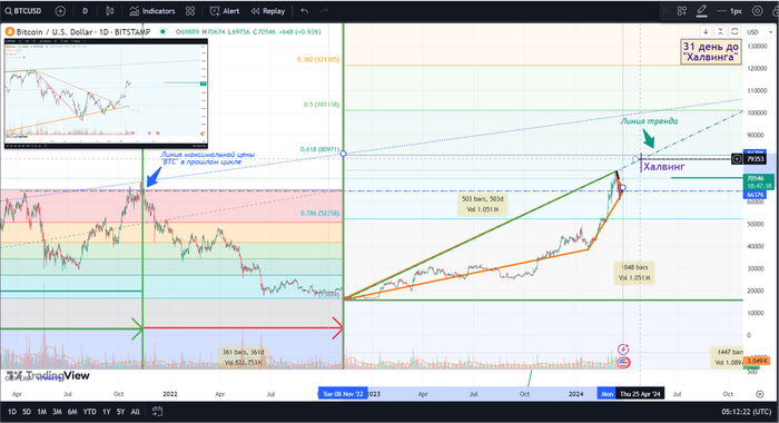 Btc Usdt. 08:19 , 26  2024. (GMT+3) , , , 