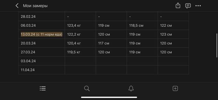 � 11.03.24 ��������� �������� �������, ���� ��� � FatSecret. ��������� ��������� ����. �� ������ ����� ������ 20.03 ������� ������ ������.