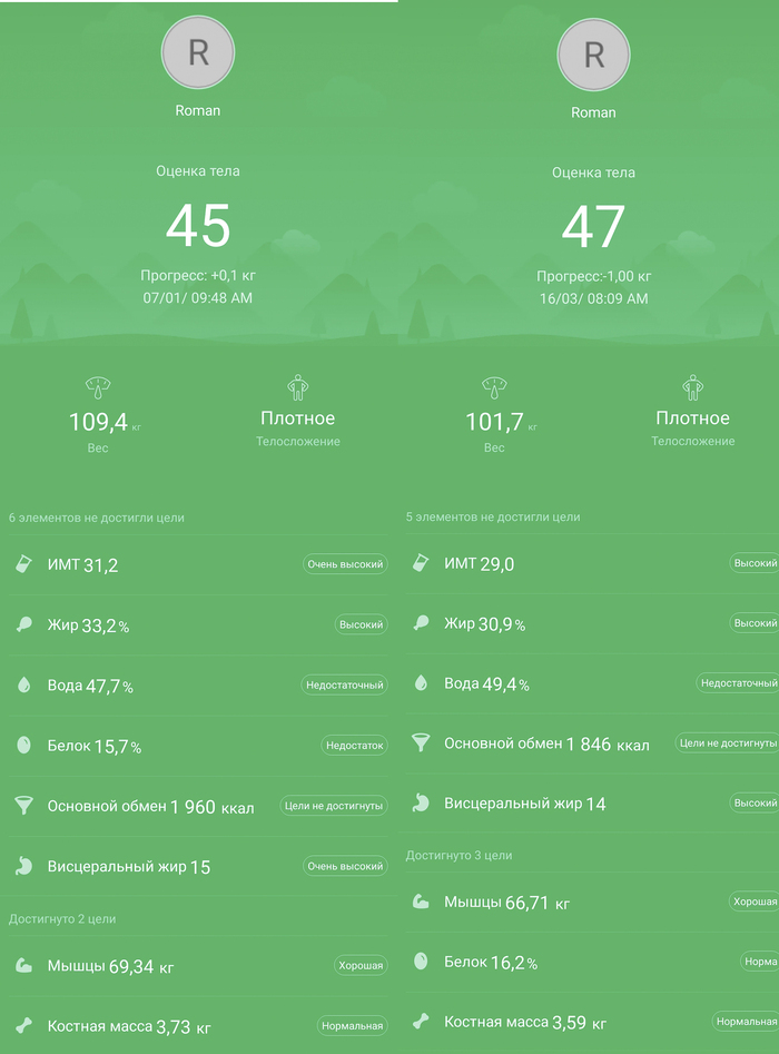Костная масса по мнению весов сократилась. Наверное это баг, а не фича программы учёта показателей.