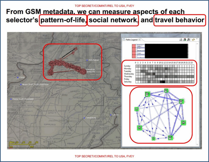 Американская система анализа трафика. Ошибки ее применения УЖЕ привели к тысячам человеческих жертв. Christian Grothoff, Jens Porup. The NSA’s SKYNET program may be killing thousands of innocent people. Ars Technica, 2016. ffhal-01278193f