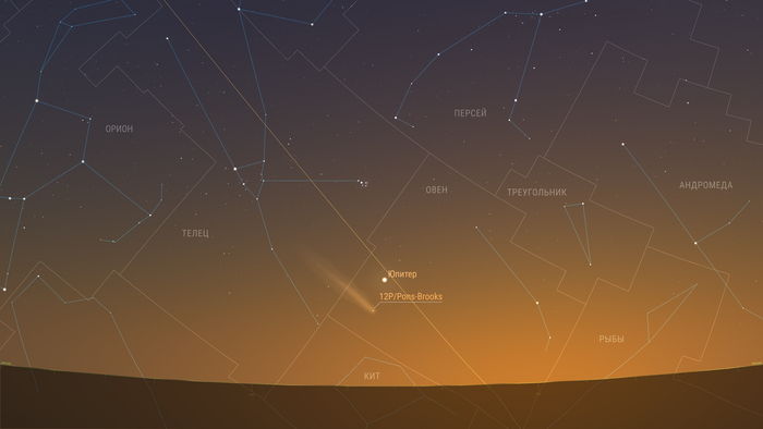 15 апреля 2024: Комета продолжает движение по созвездию Овна и удаляется от Юпитера. Предполагаемая звездная величина 3,73m. Элонгация 23 градуса.