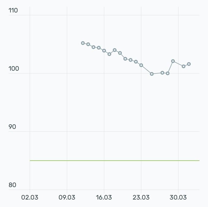 ��� ����������� ��� �������� ����. � ���� �� ��� ������������� �������� ����� ������ ��� � ���������� ������������� ��������� (������ ��������)