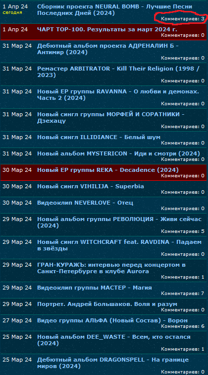 Сравнение комментариев нейросетевого релиза с остальными новостями на главной за последние дни