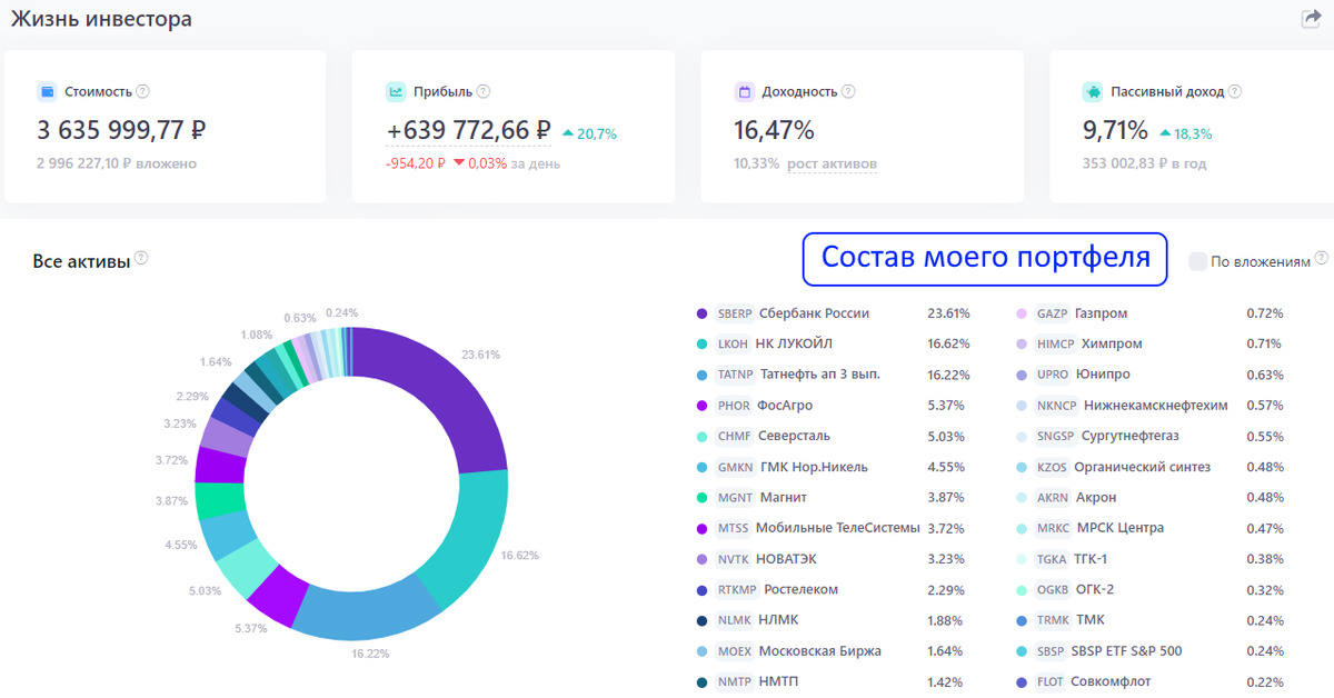 как получить статус квалифицированного инвестора без 6 млн