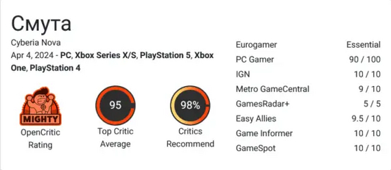 Первые оценки Смуты — игра получила 98 баллов на Metacritic ИА Панорама, Смута (игра), Российский игрострой, Fake News