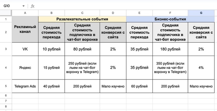 ������� ��������, �������� ����� ������������ ��� ������� �������