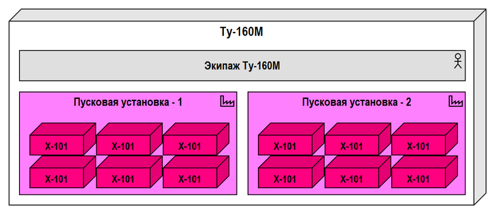 Рис. 1.3. Ракетное вооружение УБС-160