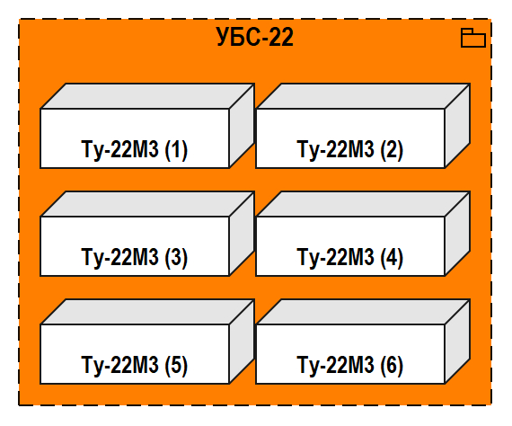 Рис. 1.6. Состав УБС-22