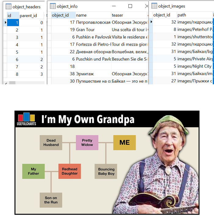 ��������� ������