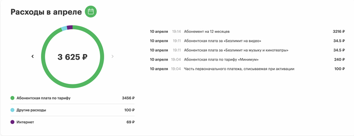 ������ �� �����, �� ����� ���������. ����� 19:32 - ������ � �������.