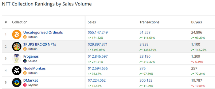    Bitcoin     , , , , 