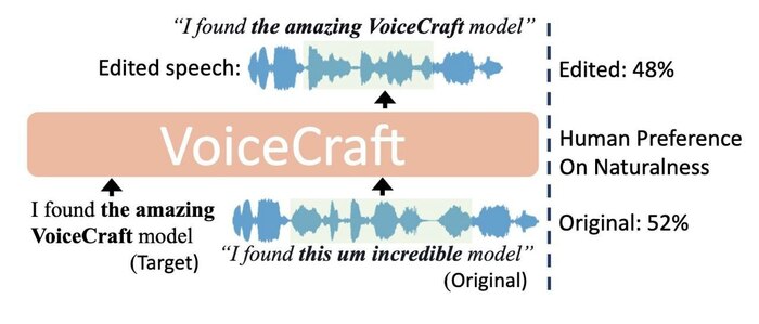 VoiceCraft: Zero-Shot    Text2Speech  ,  , , Telegram ()