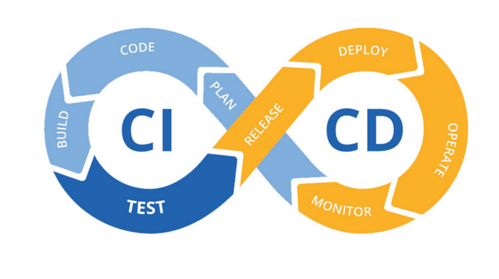 CI/CD:     -     Agile, DevOps, , ,  , IT, , 