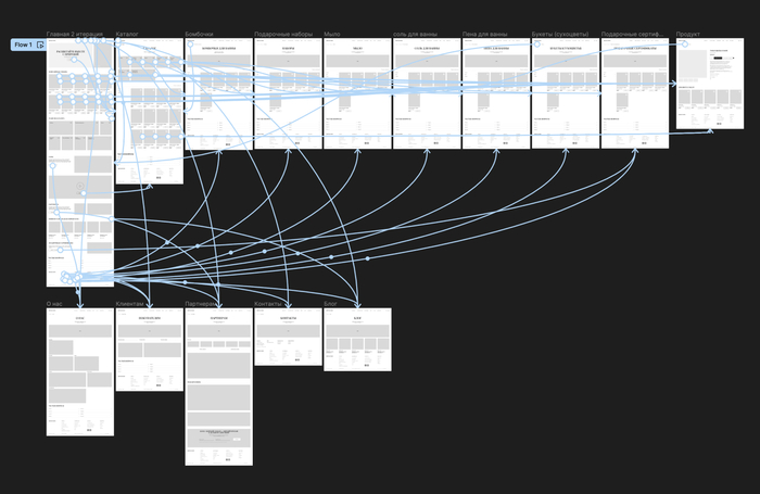 Детализированный интерактивный прототип
