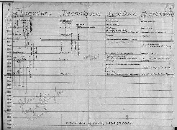 История Будущего, версия 1939 г.