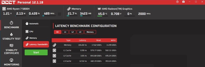17 GiB/s / 15 GiB/s