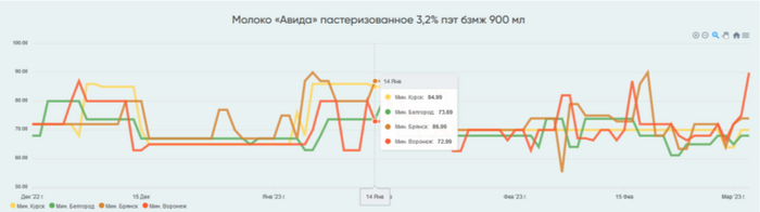 ������ �������, ��� ���� ���� ����������� � ������ �����������.