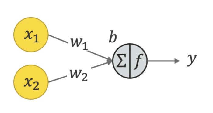 Здесь взаимодействуют два компьютерных нейрона (выделены жёлтым)