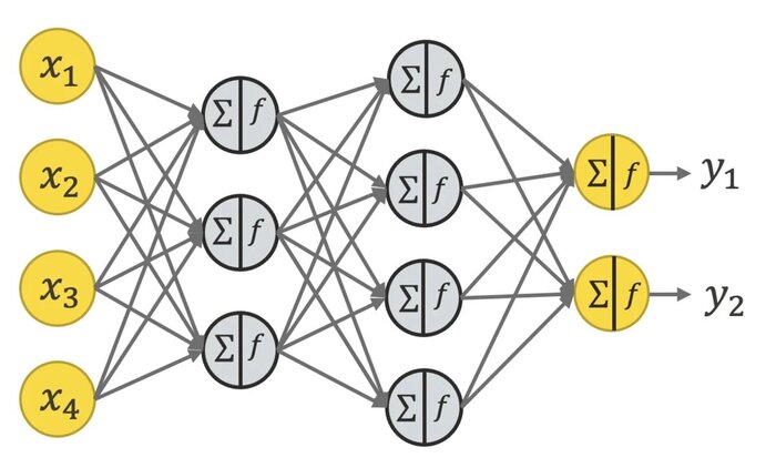Устройство более сложной многослойной нейросети