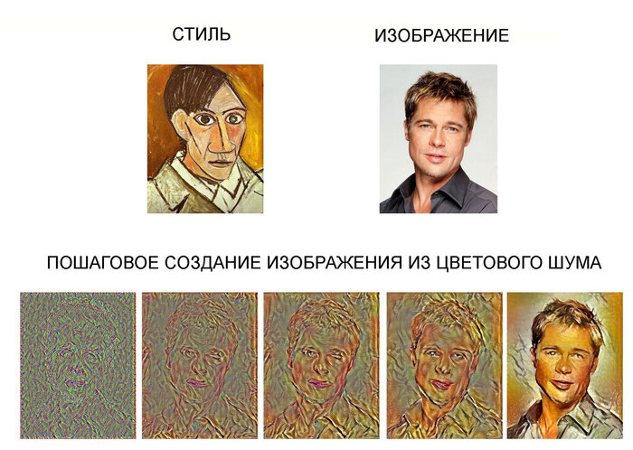 Применение стиля к изображению нейросетью