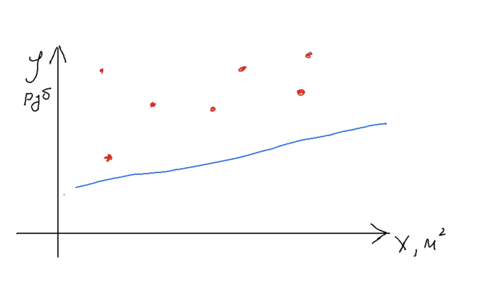 ������ ��� �������� ( � ��� �����)