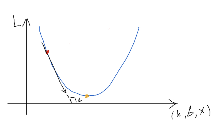 ����������� - ��� ������� ���� ������� ����������� � ������� ������ � ��������� �����. ����������� ���������� ����������� ����� �������. 