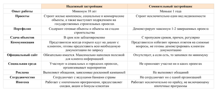 ��� ������ �������� � �����������, ������� �� ��������� ���������