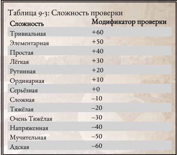   Rogue Trader ..      Dark Heresy.