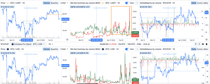  BTC - 24  2024 , , , , 