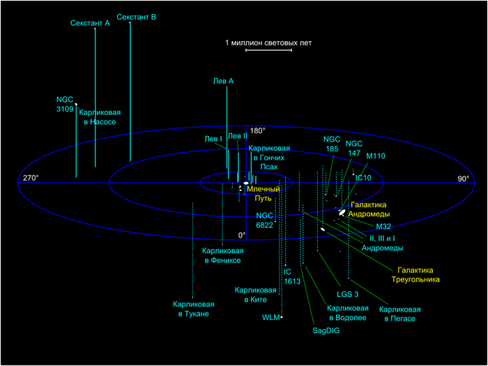 «Не подскажете номер этой планеты в тентуре?» Что надо отвечать Земля, Планета Земля, Вселенная, Астрономия, Галактика, Кин-дза-дза!, География, Географическая карта, Образование, Дополнительное образование, Детская литература, Детский журнал, Родители и дети, Длиннопост
