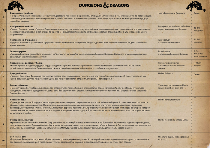 Quest Log    ,  ,   , Dungeons & Dragons, , DnD 5