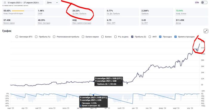 �������������� ������� 25+%, �������