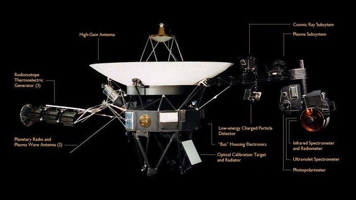 Устройство АМС "Вояджер". Источник: Яндекс-картинки