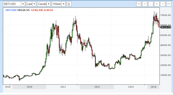 <!--noindex--><a href="https://pikabu.ru/story/igryi_prestola_01052024_11372273?u=https%3A%2F%2Fwww.profinance.ru%2Fchart%2Fbitcoin%2F&t=https%3A%2F%2Fwww.profinance.ru%2Fchart%2Fbitcoin%2F&h=6cb6d9f5e0026428e4d53a76cc4d62075d9e3868" title="https://www.profinance.ru/chart/bitcoin/" target="_blank" rel="nofollow noopener">https://www.profinance.ru/chart/bitcoin/</a><!--/noindex-->